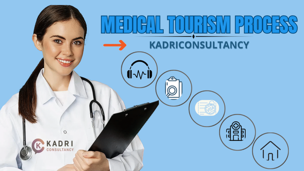 The Ultimate Guide to Medical Treatment in India: World-Class Healthcare for Global Patients 6 Medical Tourism Process in India